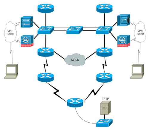 ccna course in iihti